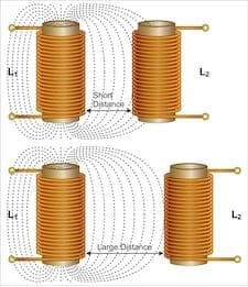 القای متقابل در سیم‌پیچ‌ها چیست؟
