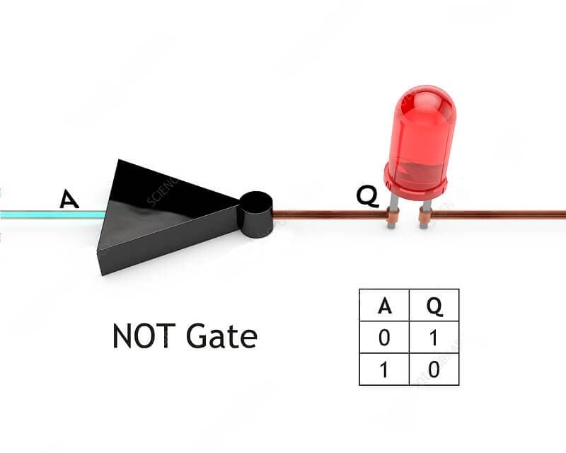 تابع NOT منطقی چیست؟