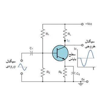 تقویت کننده کلاس A