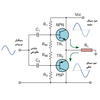 تقویت کننده عملیاتی کلاس B