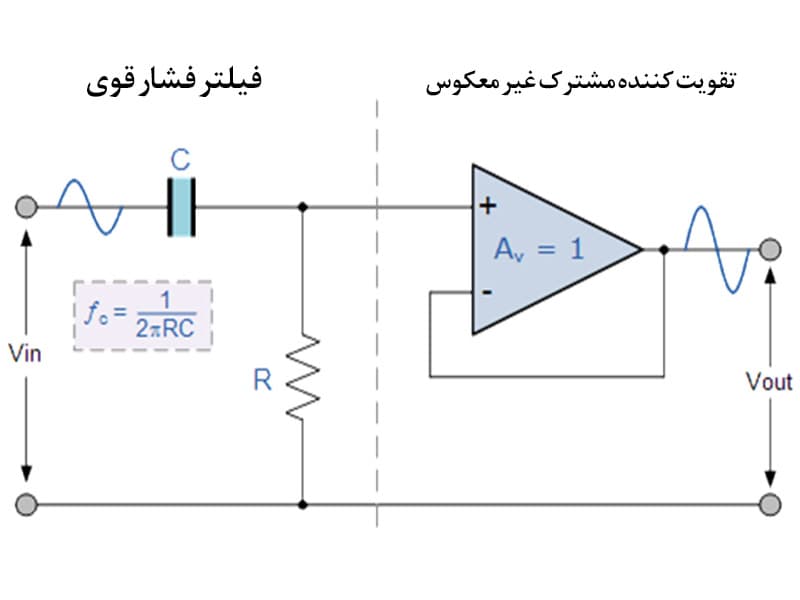 فیلتر فشار قوی فعال