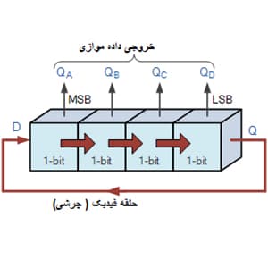 شمارنده حلقه جانسون